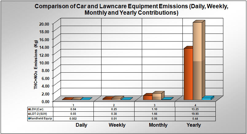 Blower emissions